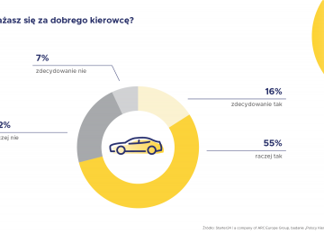  Eksperci, aspirujący i nowicjusze